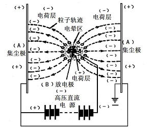 力强环保