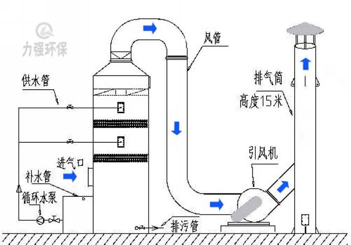 喷淋塔结构图 喷淋洗涤塔