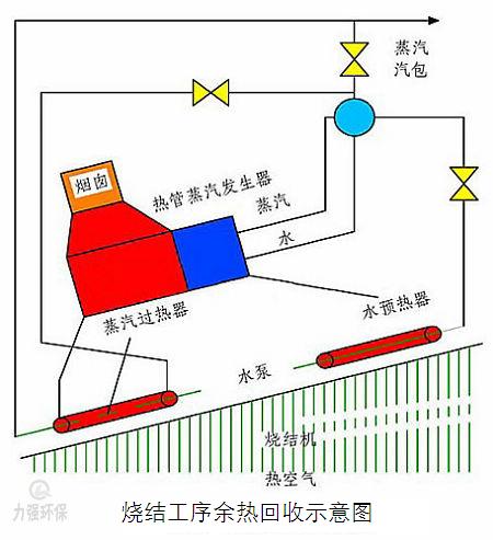 力强环保