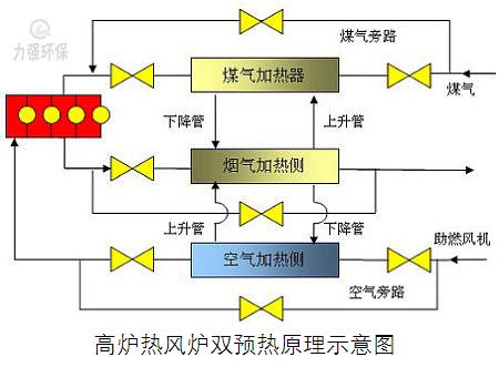 力强环保