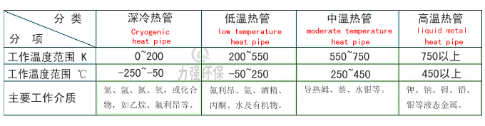 力强环保