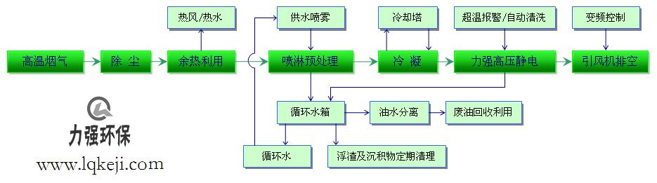 力强环保