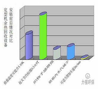 力强环保