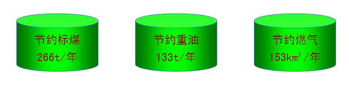 定型机余热回收